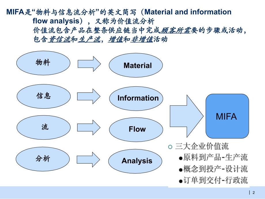 价值流分析培训讲义.ppt_第3页