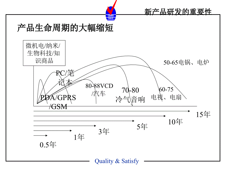 制程潜在失效模式与效应分析 _第4页