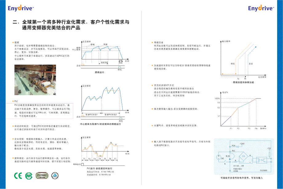 ev1000变频器说明书_第3页