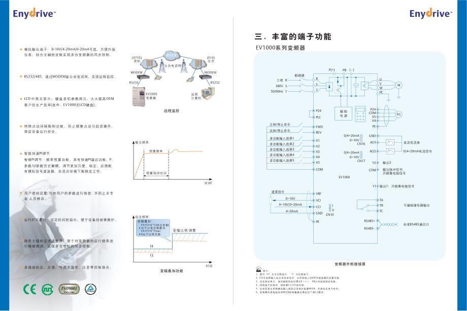 ev1000变频器说明书_第4页