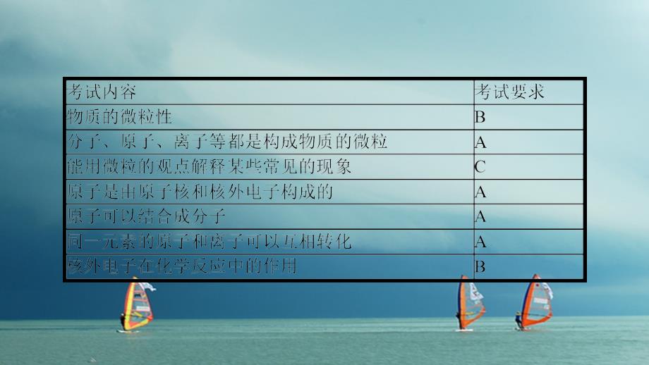 安徽省2018年中考化学一轮复习 第一部分 考点知识梳理 模块二 物质构成的奥秘 专题一 微粒构成物质课件_第3页