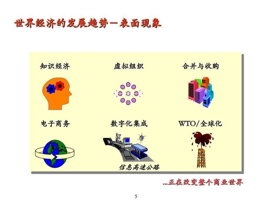 企业风险管理及内部控制制度框架_5_第5页