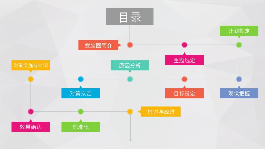 某医院爱脑圈qcc成果汇报_第2页