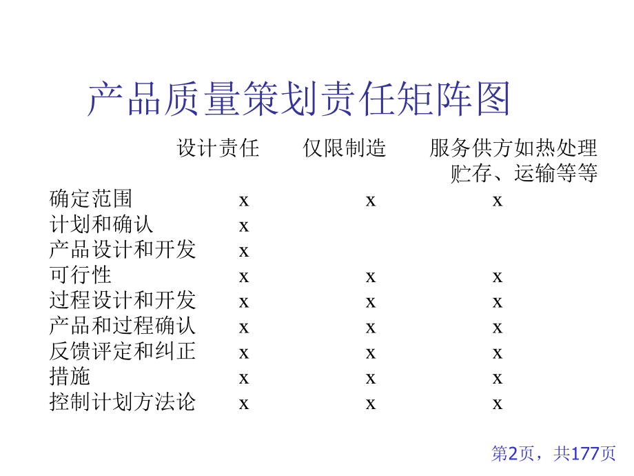 apqp产品质量策划程序_第2页