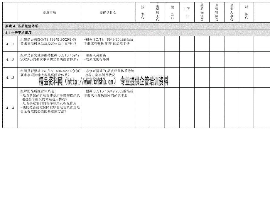 ts16949内部审查表汇编_第2页