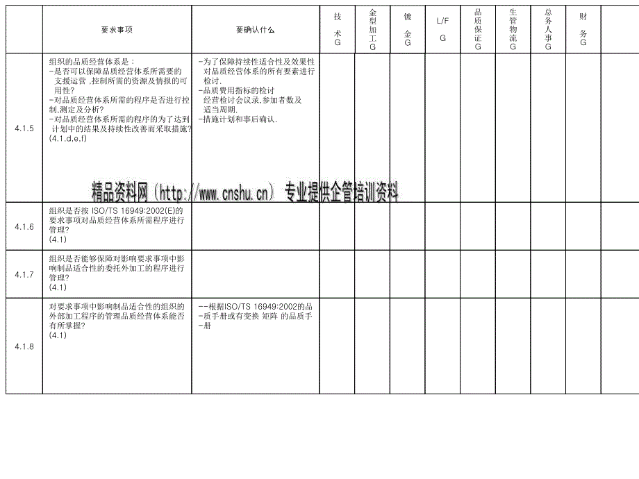 ts16949内部审查表汇编_第3页