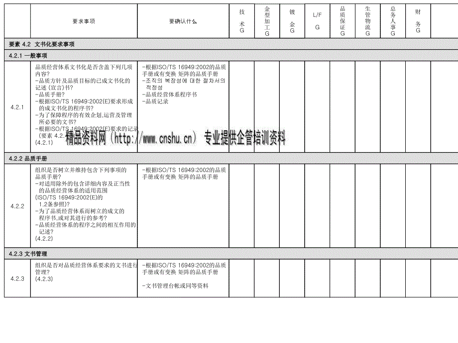 ts16949内部审查表汇编_第4页