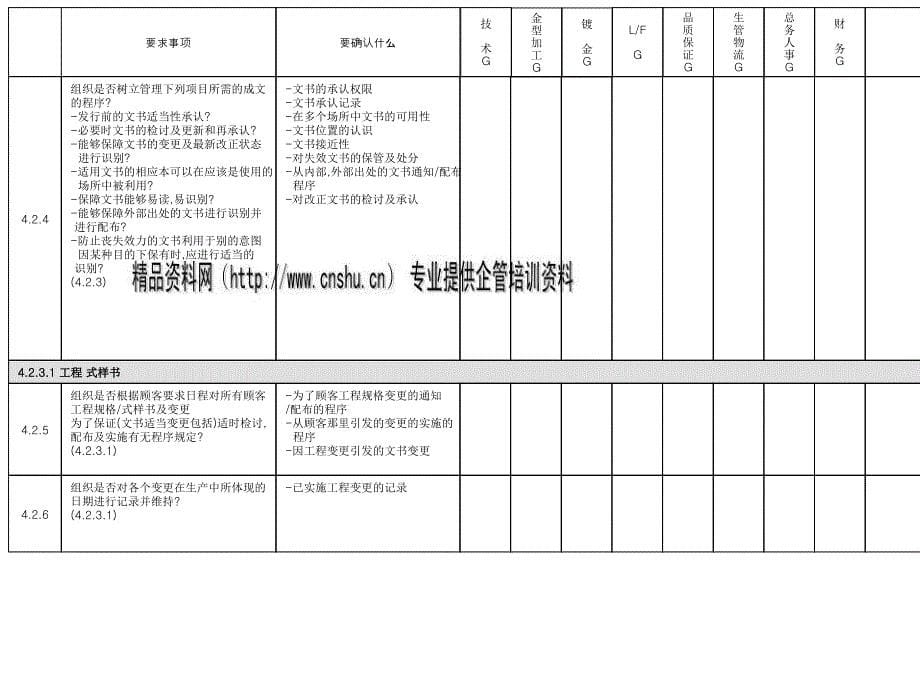 ts16949内部审查表汇编_第5页