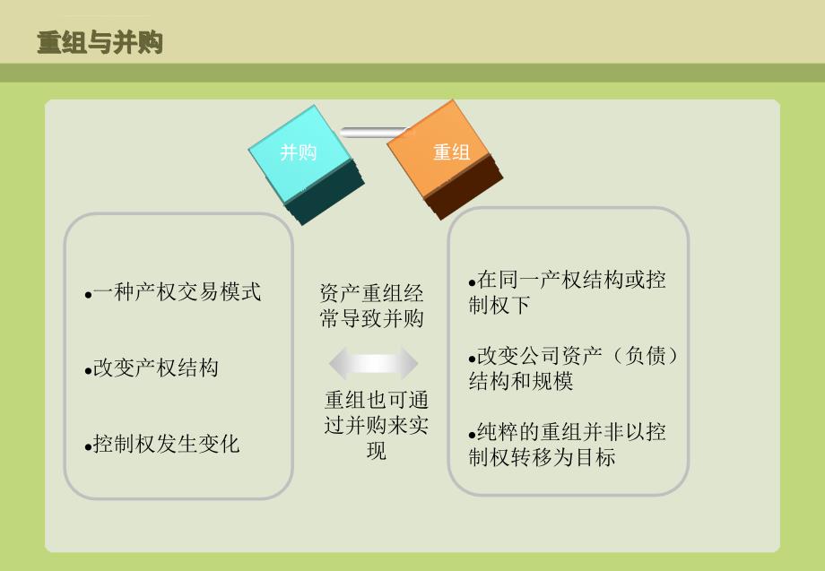 上市公司并购重组实务与并购基金概论.ppt_第3页