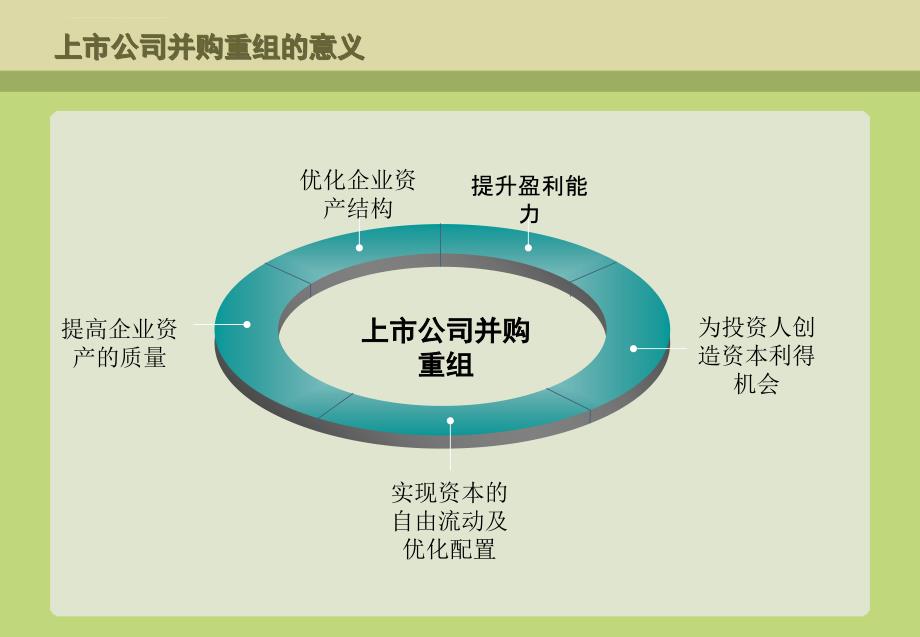 上市公司并购重组实务与并购基金概论.ppt_第4页