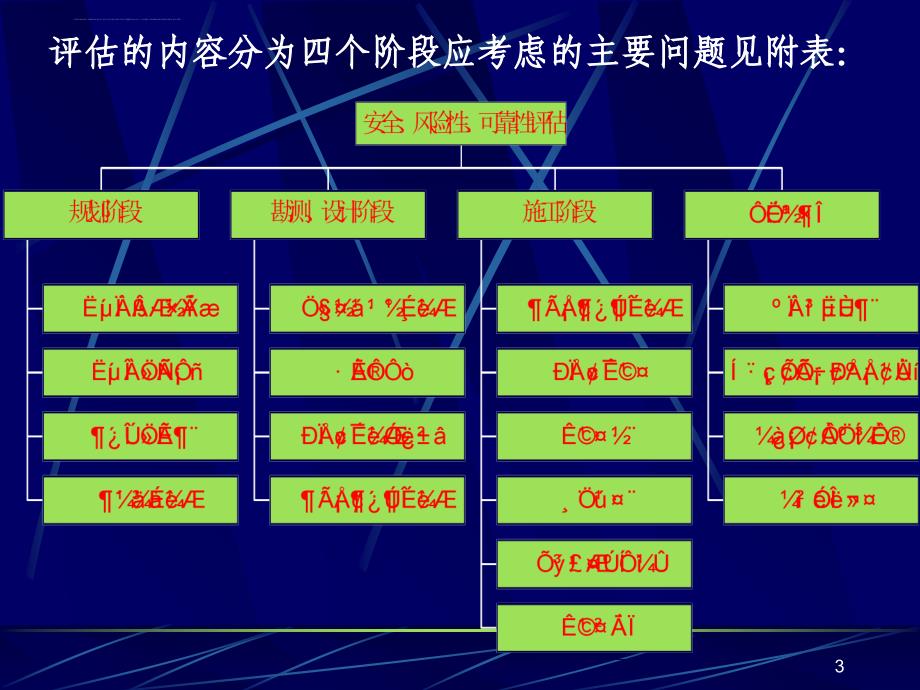 修建公路隧道应建立安全风险性可靠性评估体系.ppt_第3页