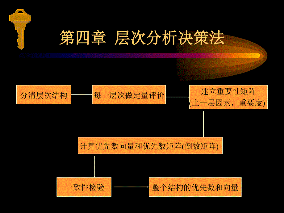 决策管理课堂讲义（10个文档）_3_第1页