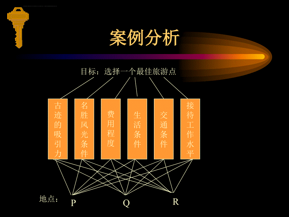 决策管理课堂讲义（10个文档）_3_第3页