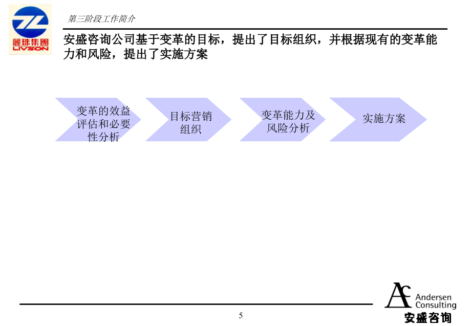 丽珠医药咨询报告重整丽珠集团营销系统最终报告.ppt_第3页