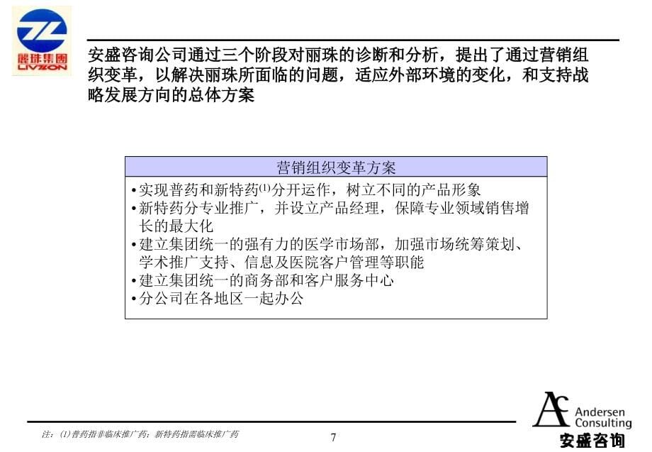 丽珠医药咨询报告重整丽珠集团营销系统最终报告.ppt_第5页