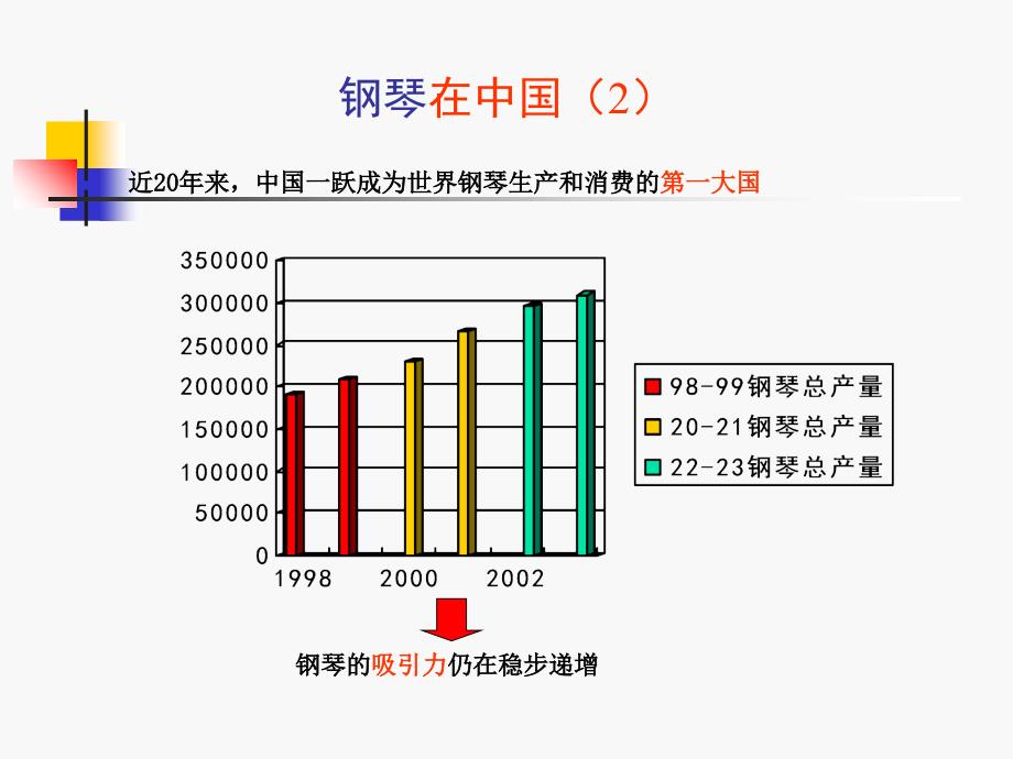 全国巡回音乐会策划方案.ppt_第3页