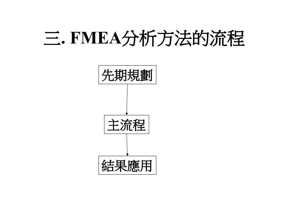 浅析fmea失效模式与影响_第4页