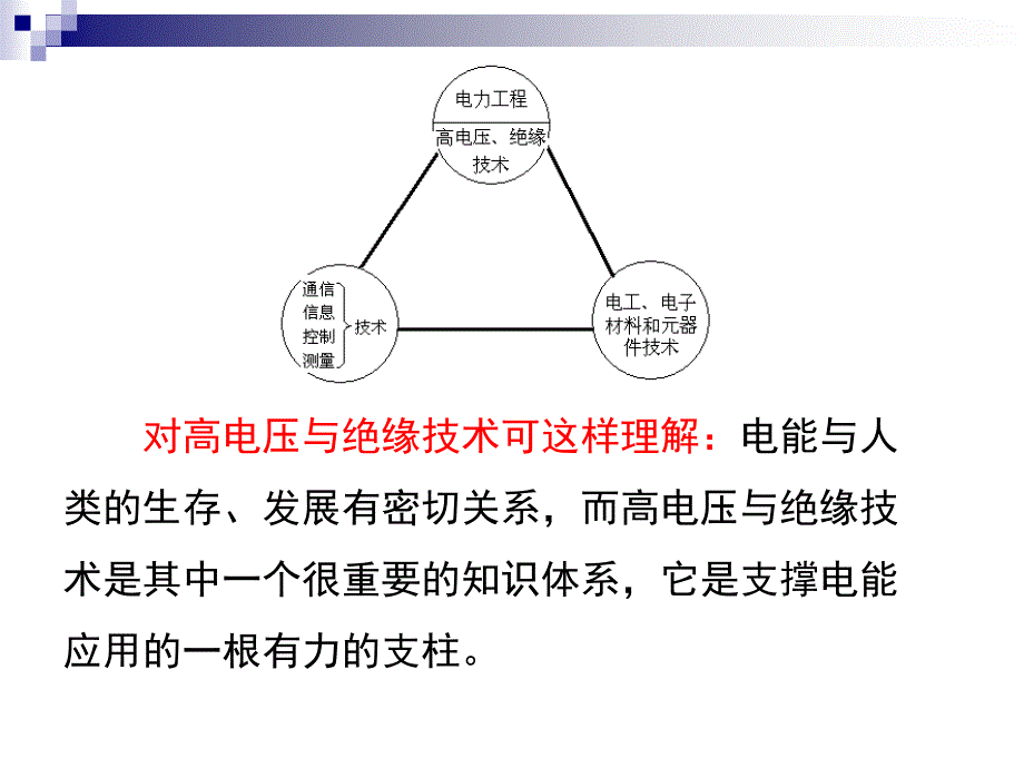 高电压技术绪论模板_第4页