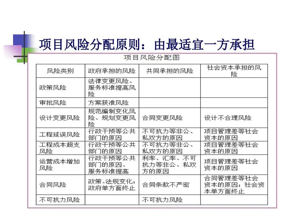 ppp咨询业务培圳课件.ppt_第5页