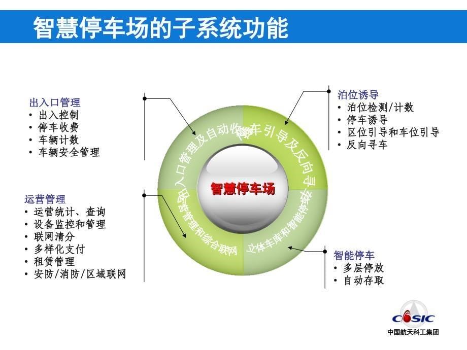 停车场建设运营综述.ppt_第5页