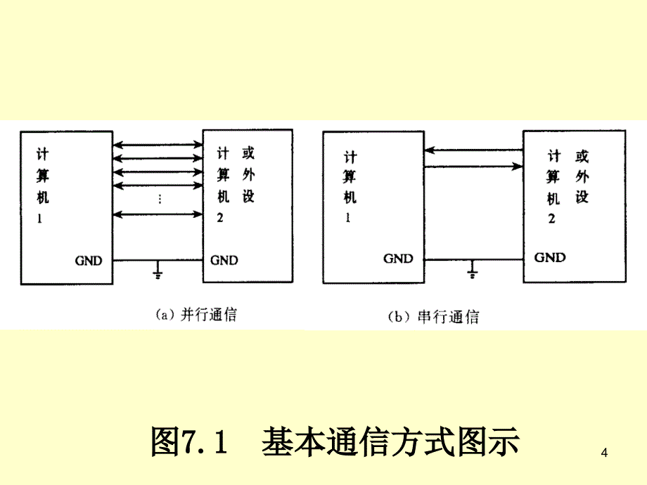 单片机uart串行接口_第4页