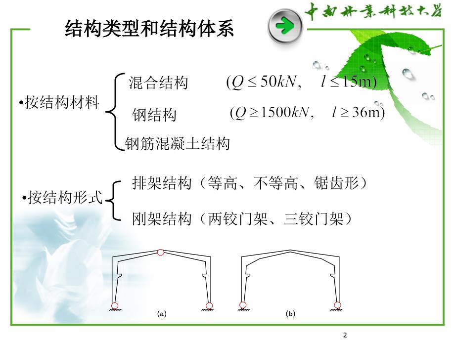 单层厂房结构设计教材.ppt_第2页