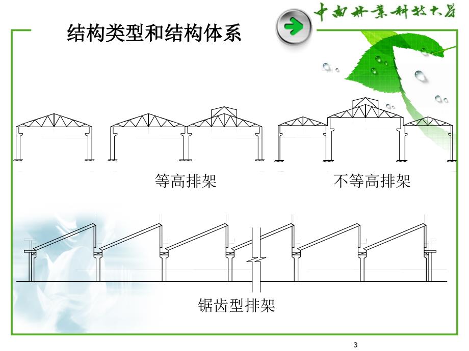 单层厂房结构设计教材.ppt_第3页