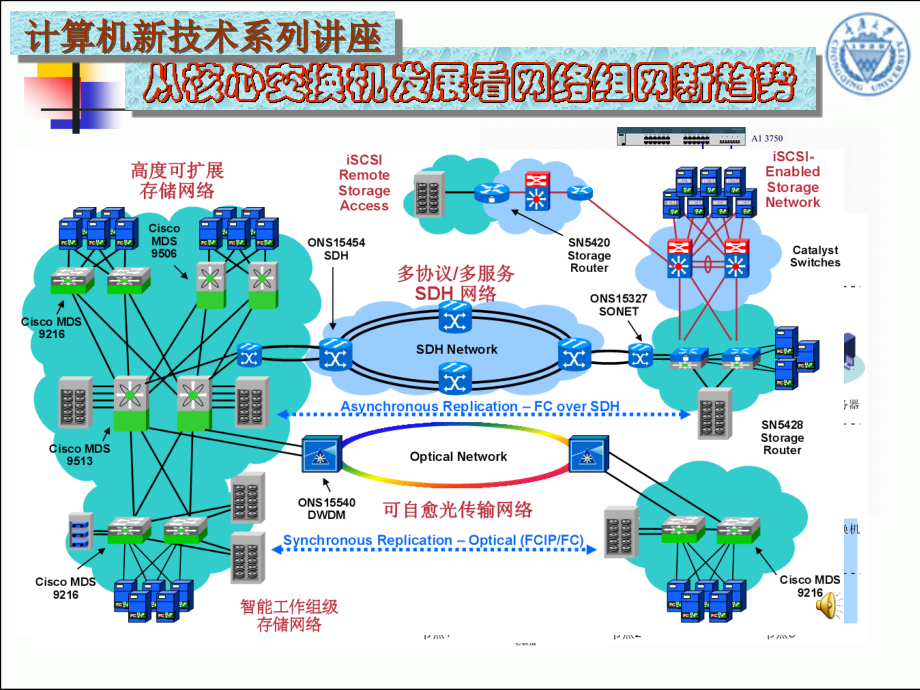 从核心交换机发展看组网新趋势概述.ppt_第1页