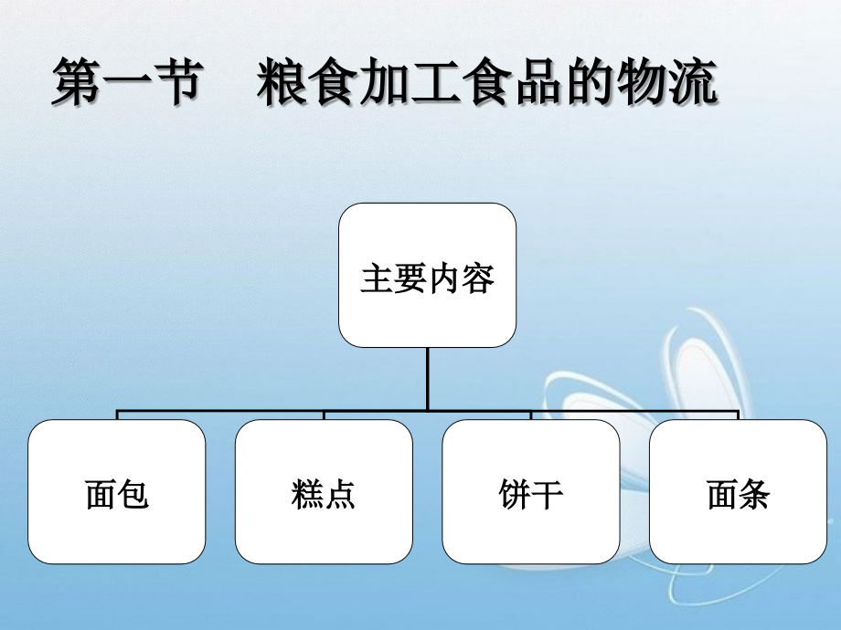 加工食品的物流课件.ppt_第3页