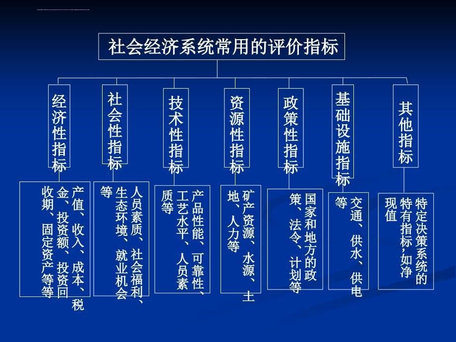 多属性决策分析课件.ppt_第5页