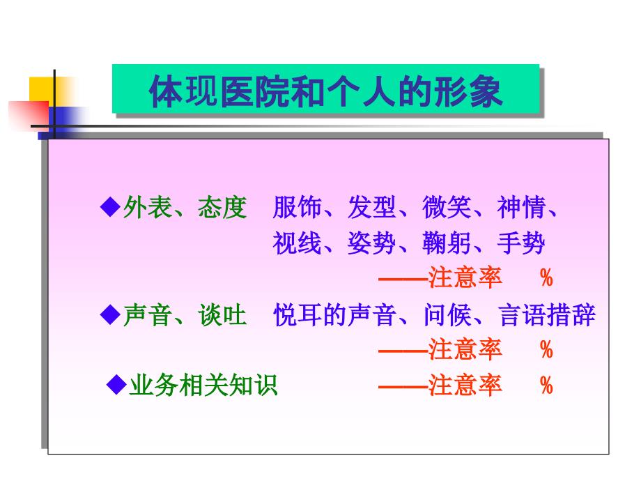 医患沟通与医务礼仪课件.ppt_第3页