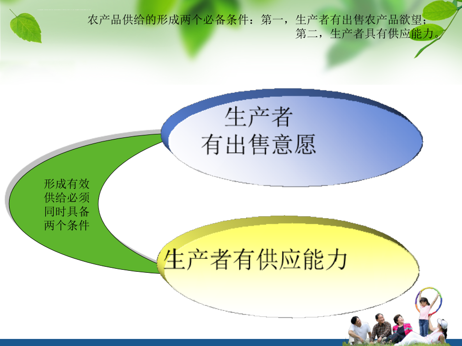 农产品供给与需求课件.ppt_第3页