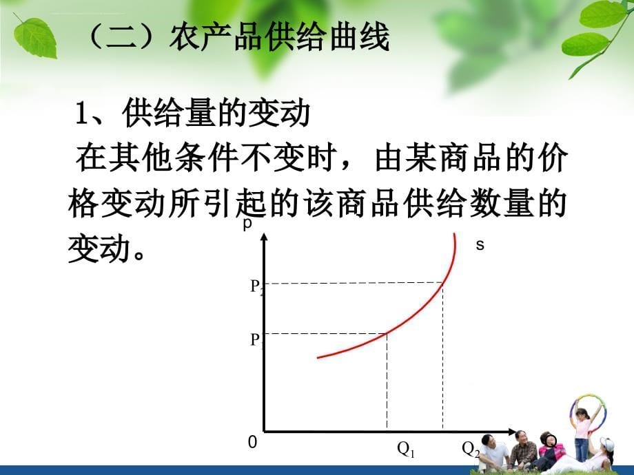 农产品供给与需求课件.ppt_第5页