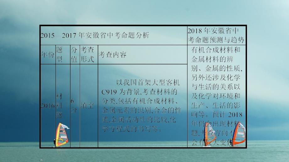 安徽省2018年中考化学复习 第二部分 中考专题突破 专题二 材料题课件_第3页