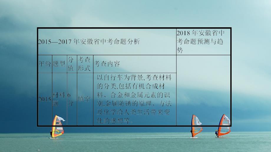 安徽省2018年中考化学复习 第二部分 中考专题突破 专题二 材料题课件_第4页