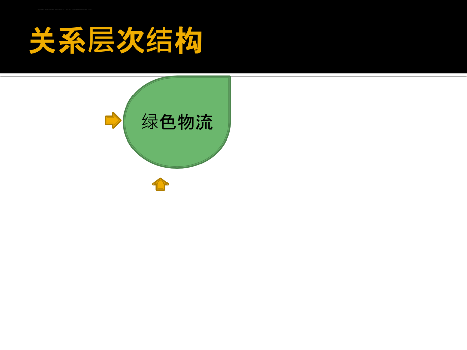 回收物流逆向物流和绿色物流概述_2_第3页