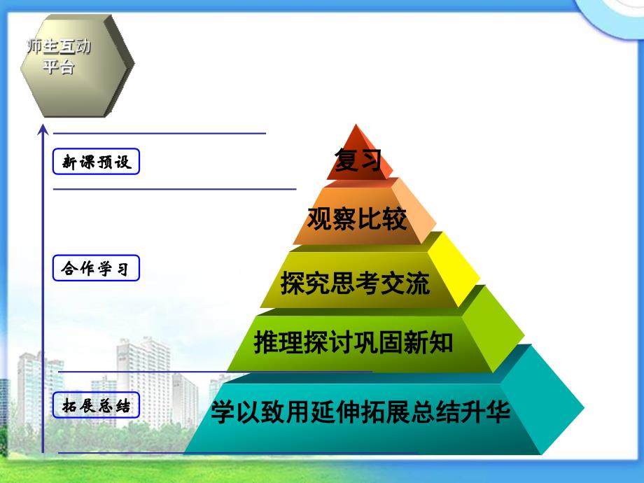 《圆柱的体积》教学课件._第2页