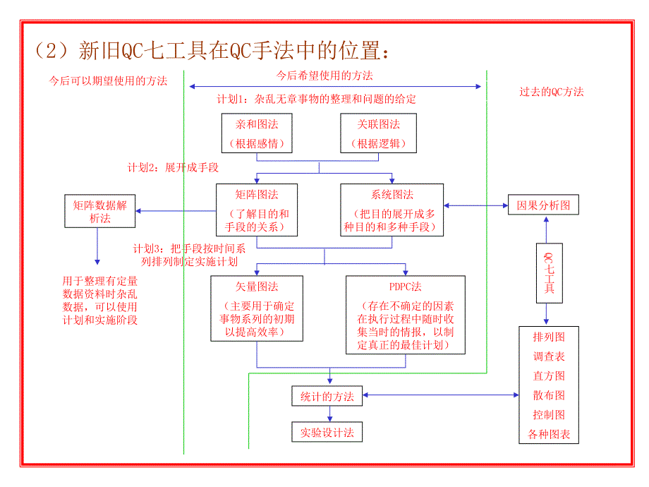 qc手法——新qc七大工具_第3页