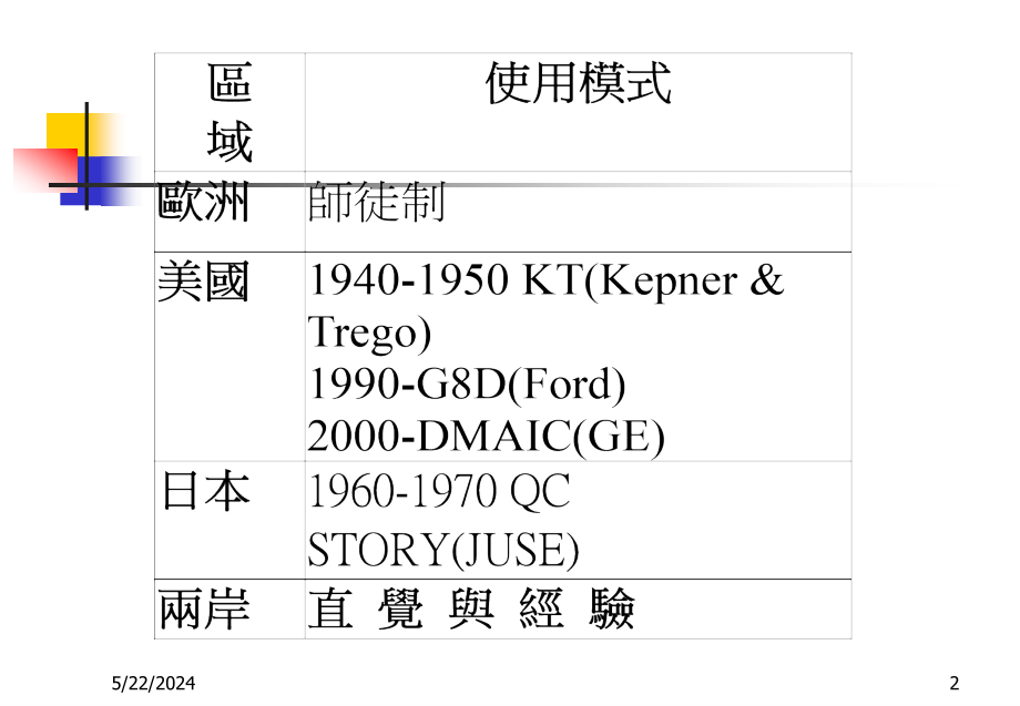 8d品质改善程序与手法1_第2页