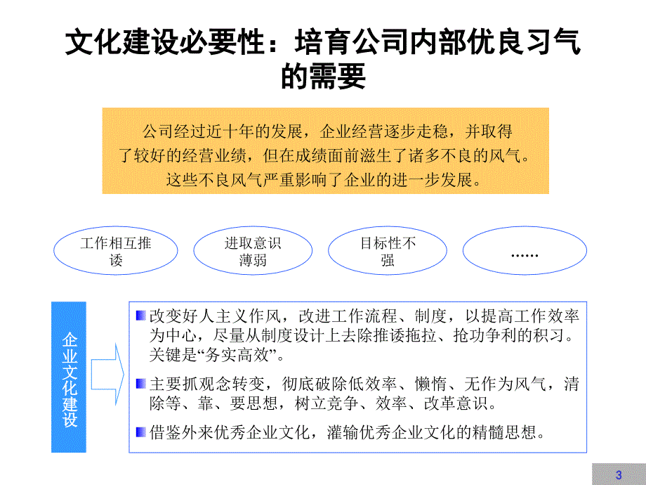 企业文化建设方案_2_第3页