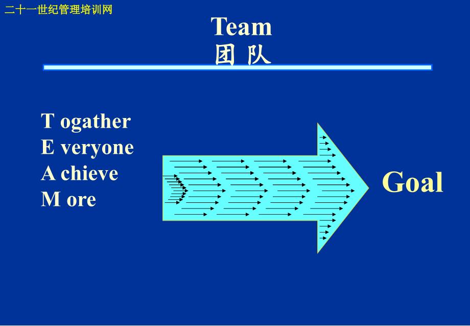 团队沟通的技巧.ppt_第2页