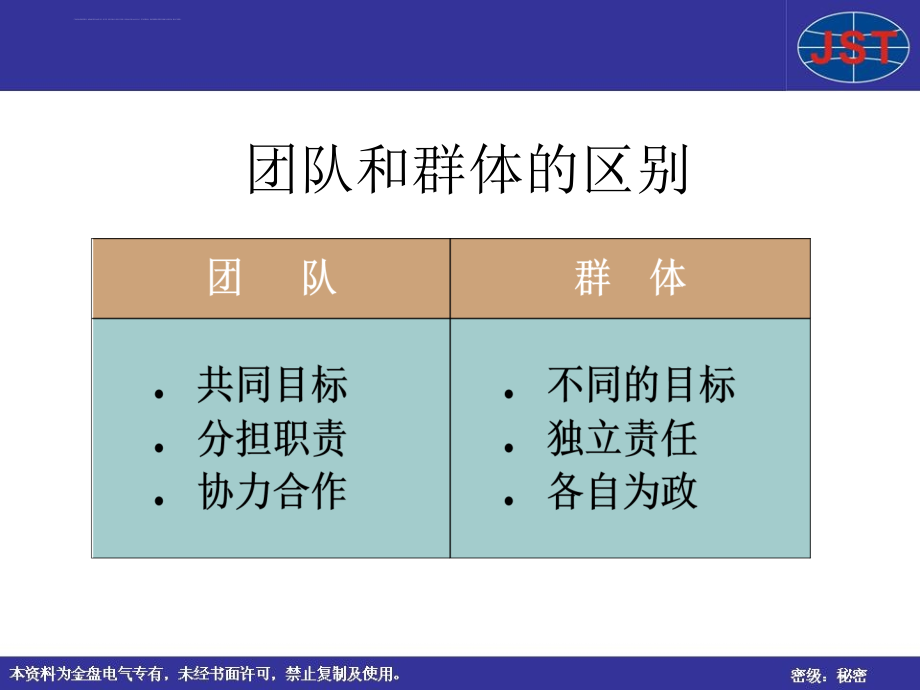 团队共同理念教材.ppt_第2页