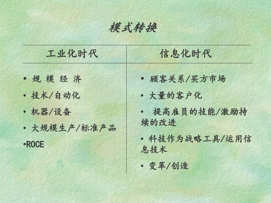 企业永续经营新指标高绩效管理制度.ppt_第4页