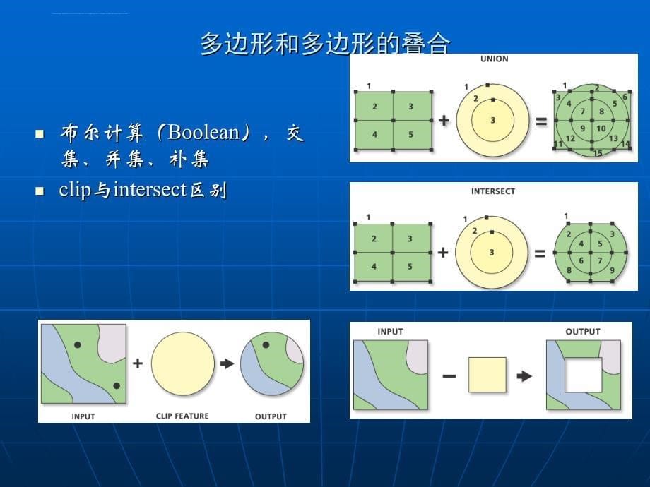 多准则决策分析和土地适宜性评价教材.ppt_第5页