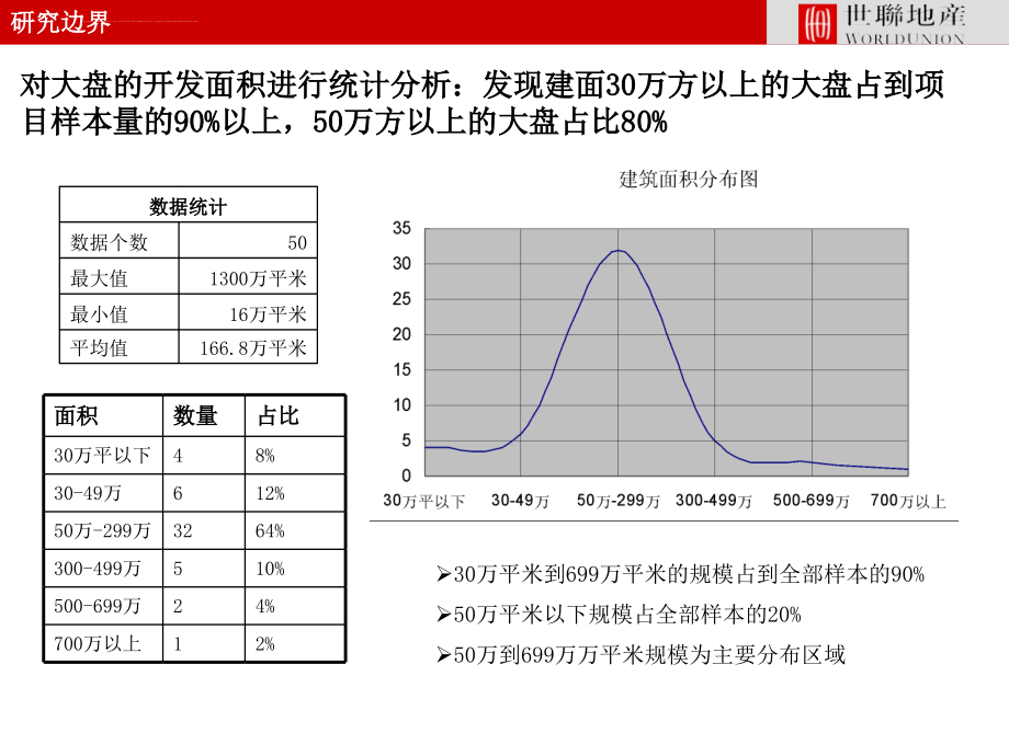 国内大盘发展研究讲义.ppt_第3页