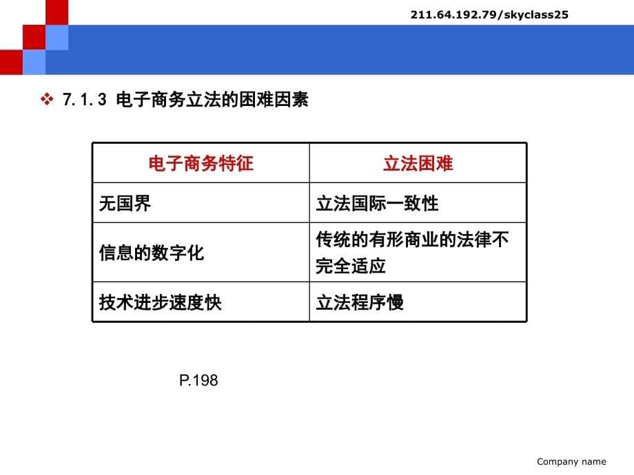 电子商务的法律保障1_第5页