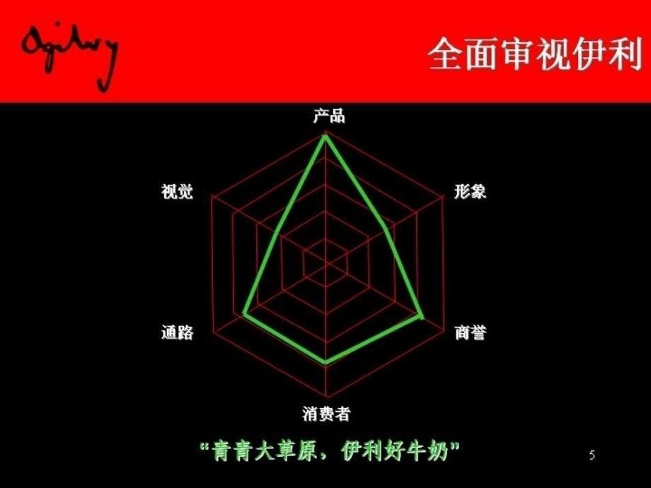 伊利品牌建设提案.ppt_第5页