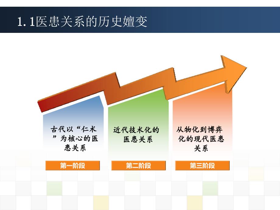 医患关系法律定位及其矛盾应对策略研究_第3页