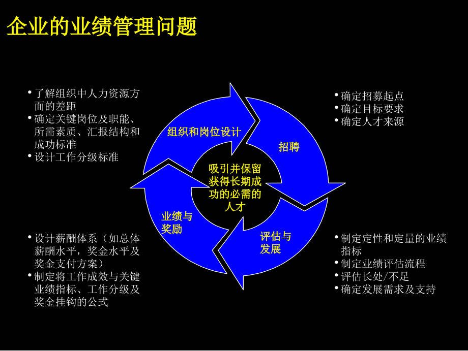 中国企业如何推行管理课件.ppt_第4页