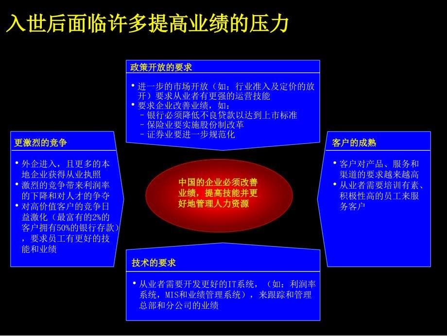 中国企业如何推行管理课件.ppt_第5页